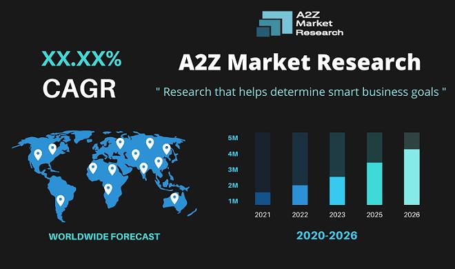 a2z market research