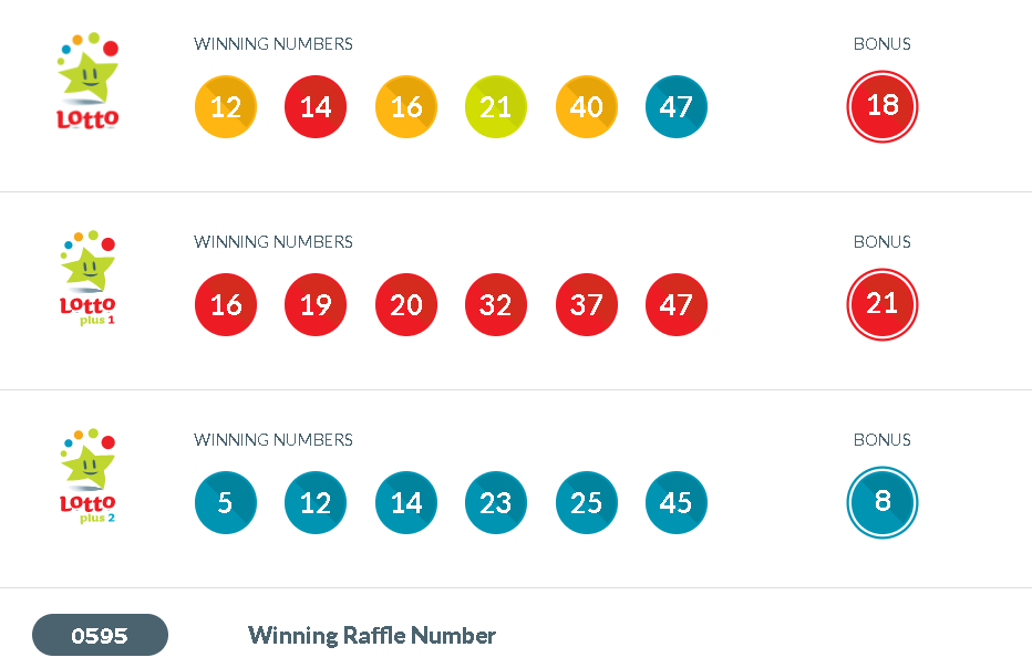 lotto. ie results