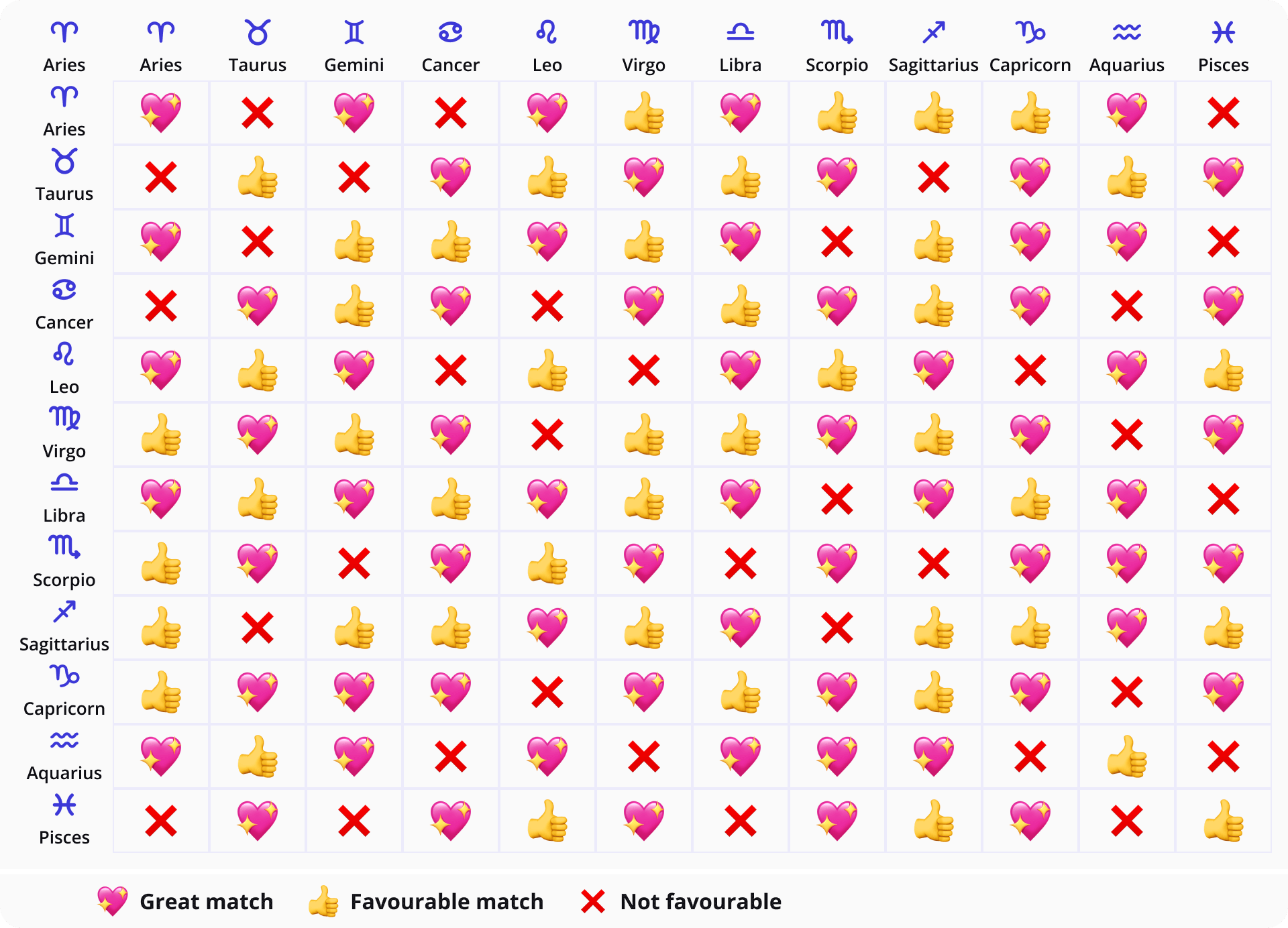 astrological compatibility chart