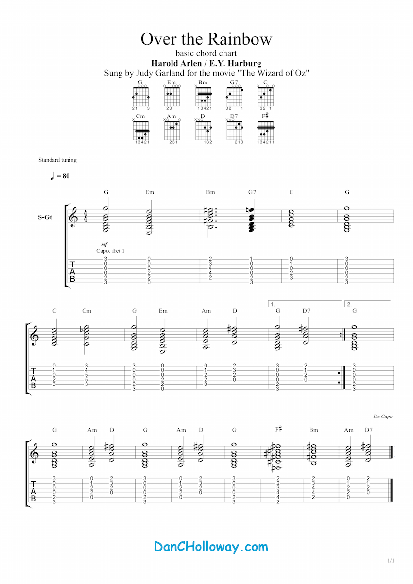 somewhere over the rainbow lyrics and chords guitar