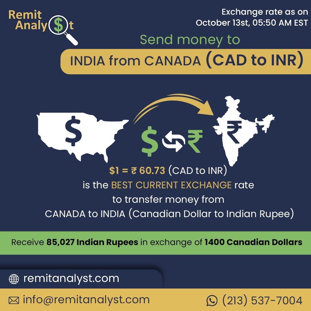 canada convert to indian rupees
