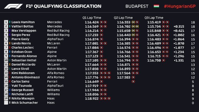 hungarian gp results