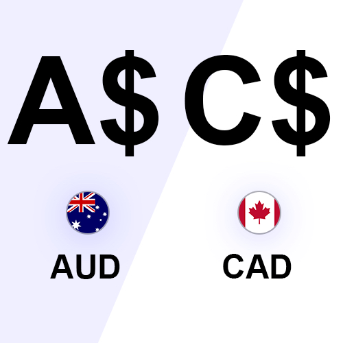 canadian dollar vs australian dollar