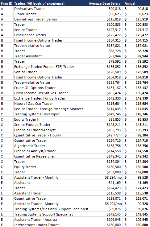 commodity trader salary