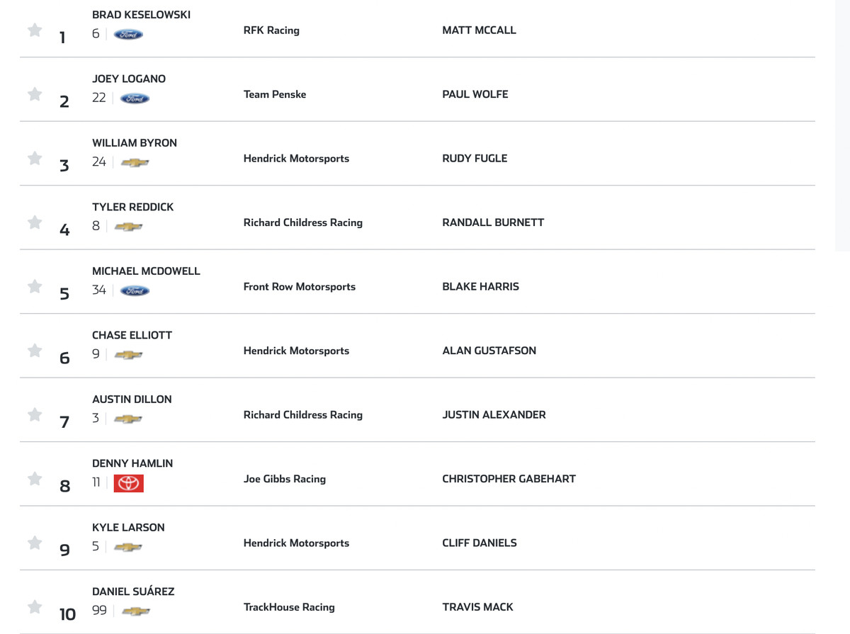 nascar cup series starting lineup