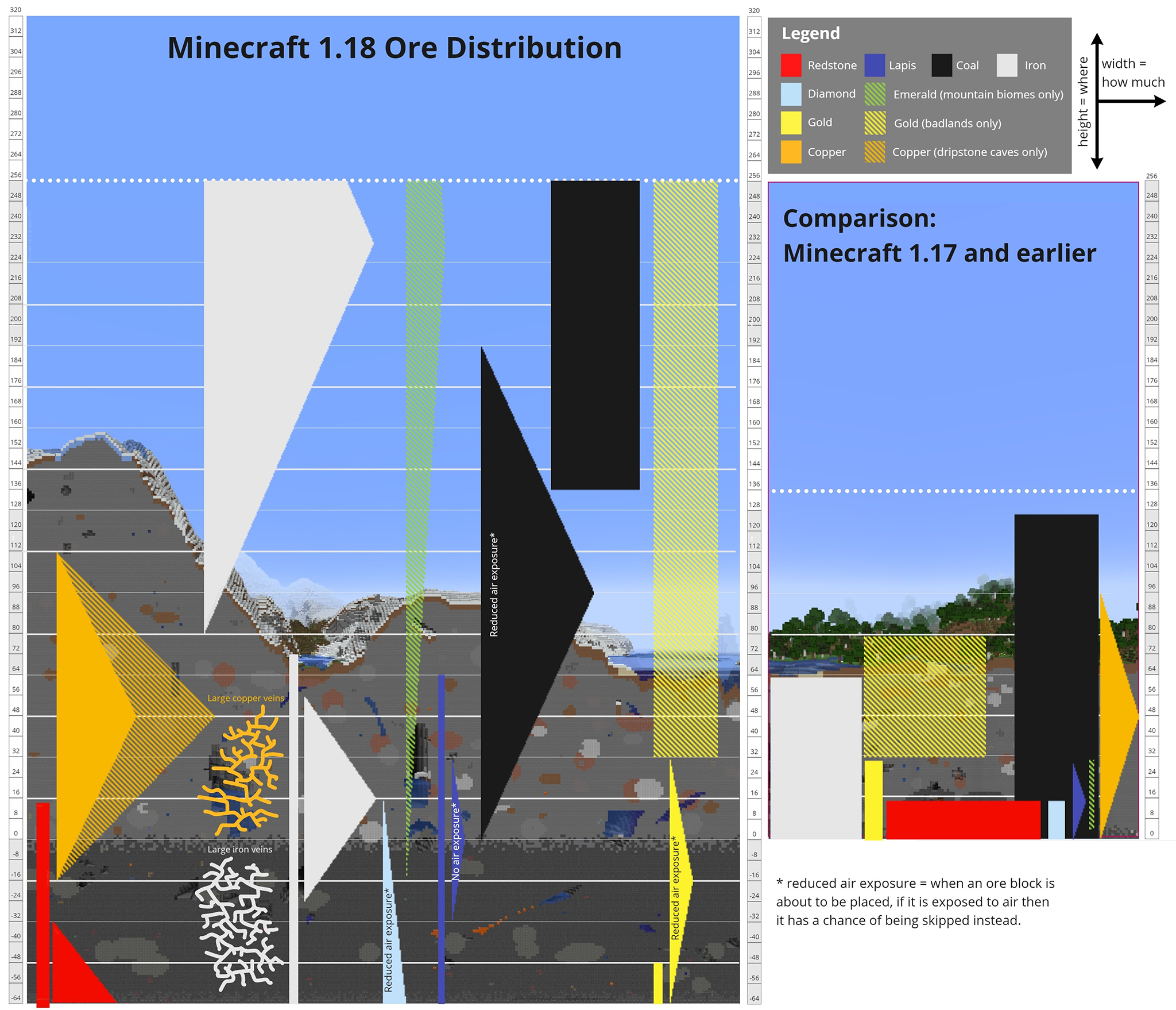 minecraft best gold level 1.19