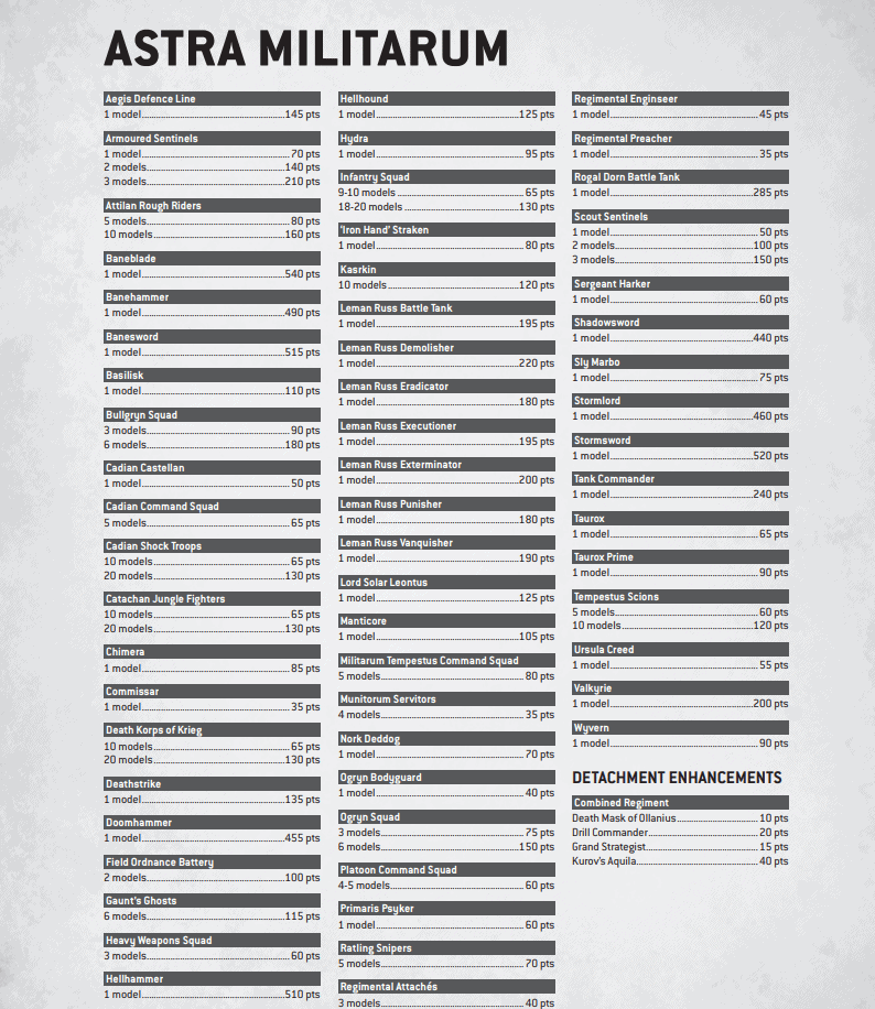 warhammer 40k 10th edition points