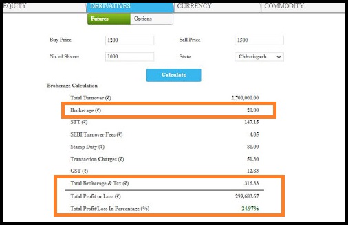 groww calculator