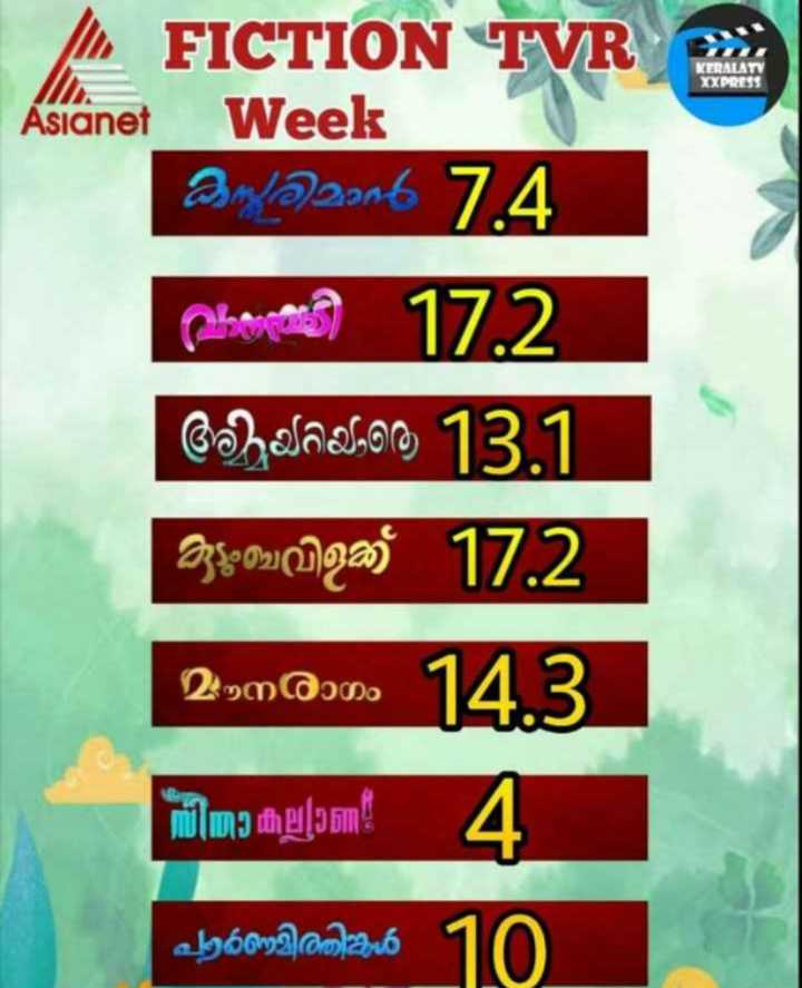 asianet rating