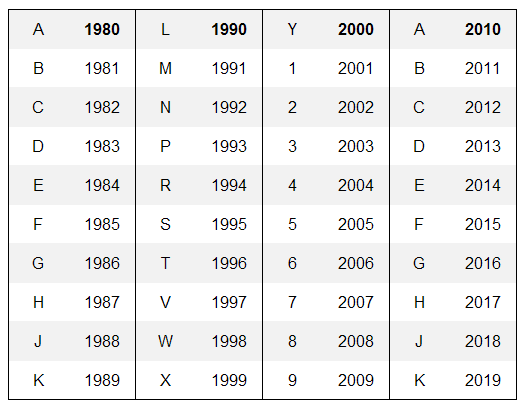 suzuki atv vin decoder