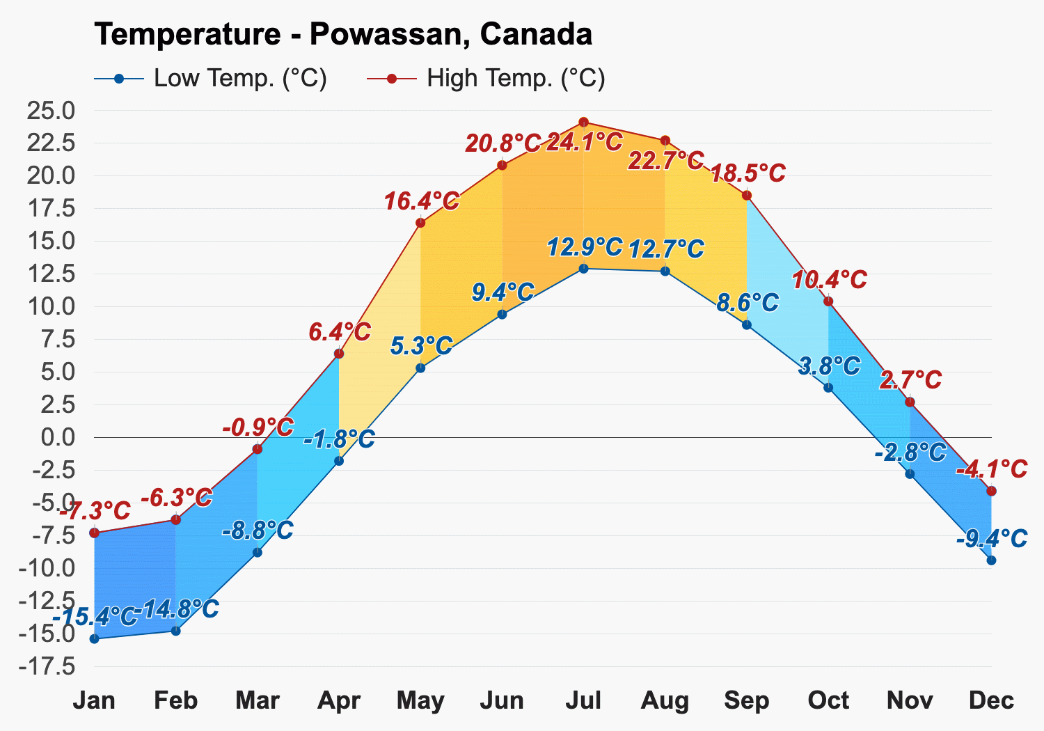 weather powassan