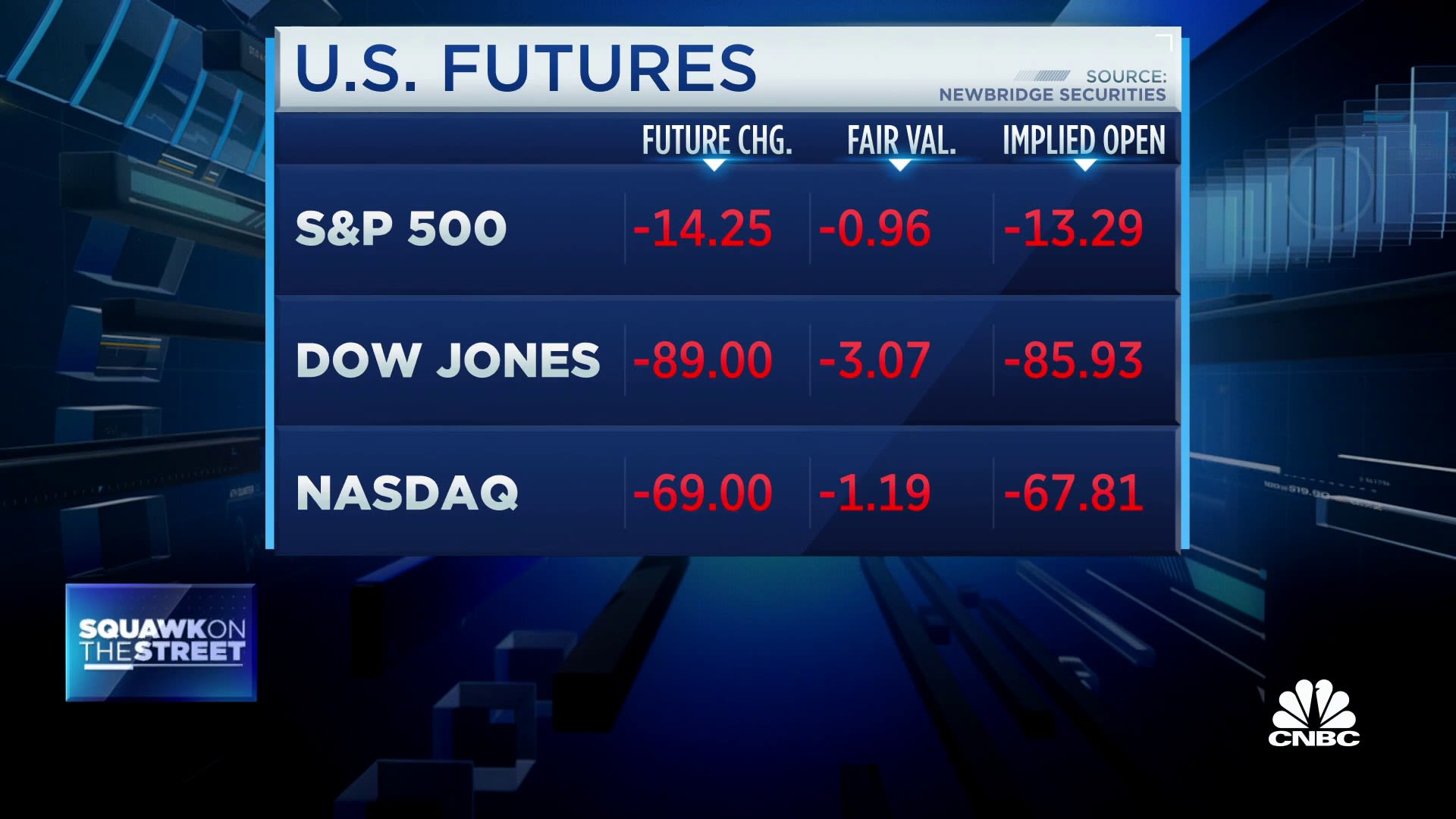 cnbc us futures