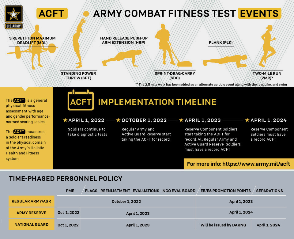 new acft standards 2023