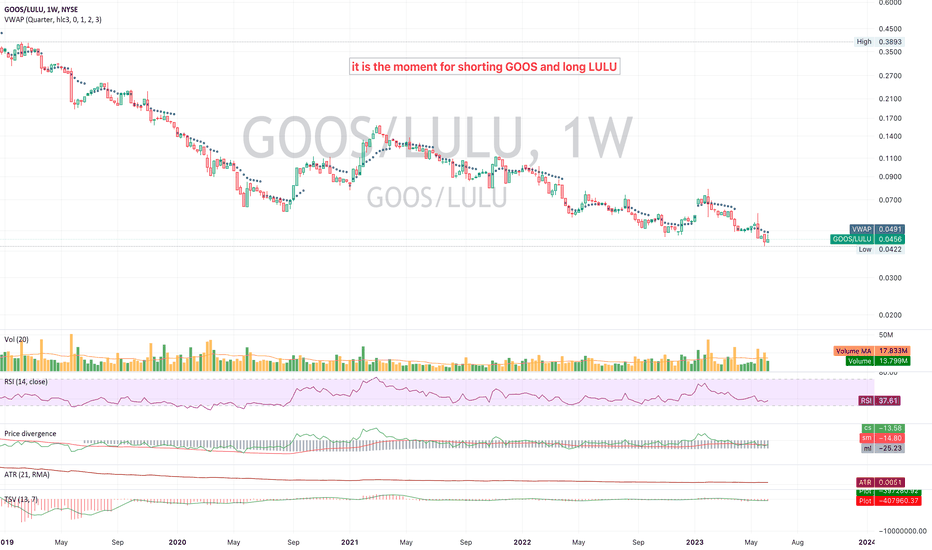 goos stock tsx