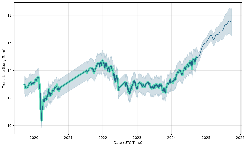 td monthly income fund price