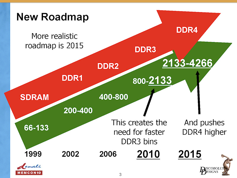 ddr4 release date