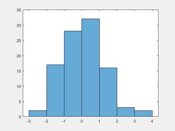 histogram matlab