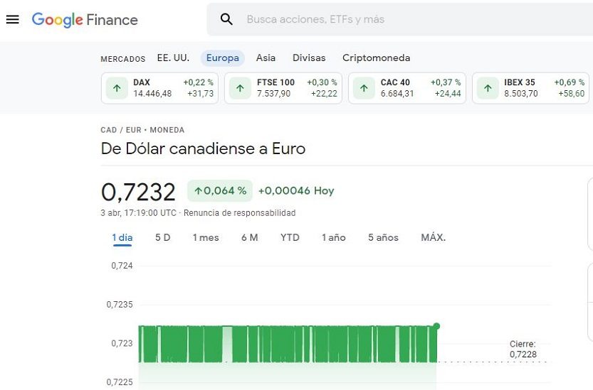 35 cad to euro