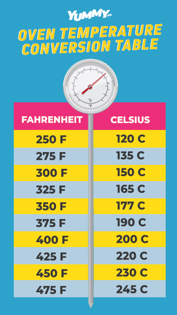 350 f celsius