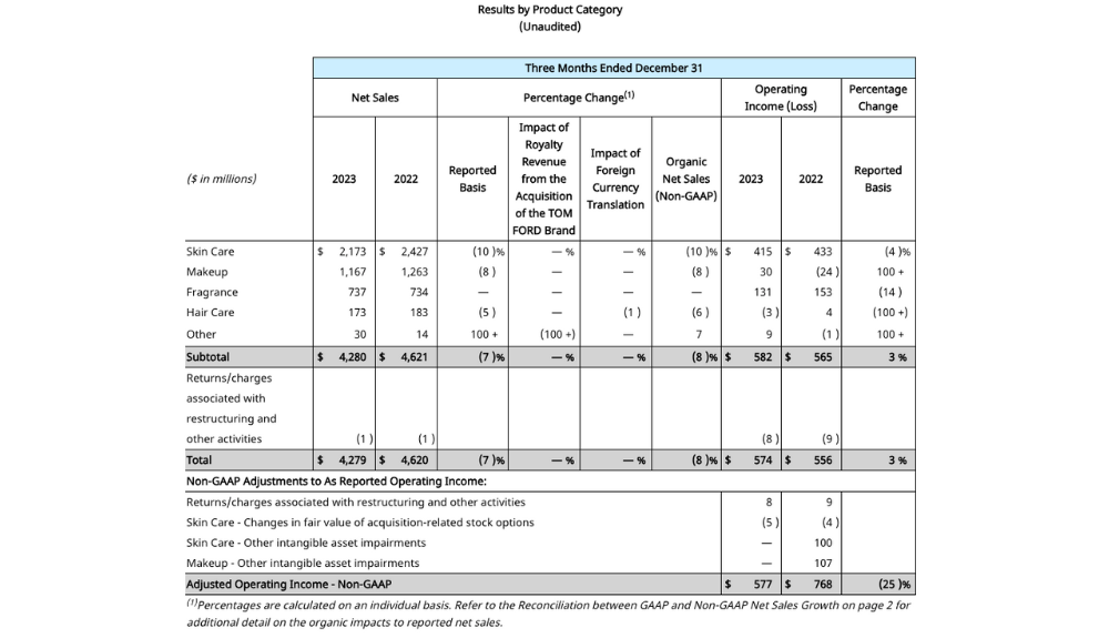 estee lauder quarterly report