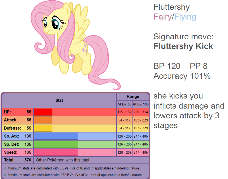 flutter mane base stats