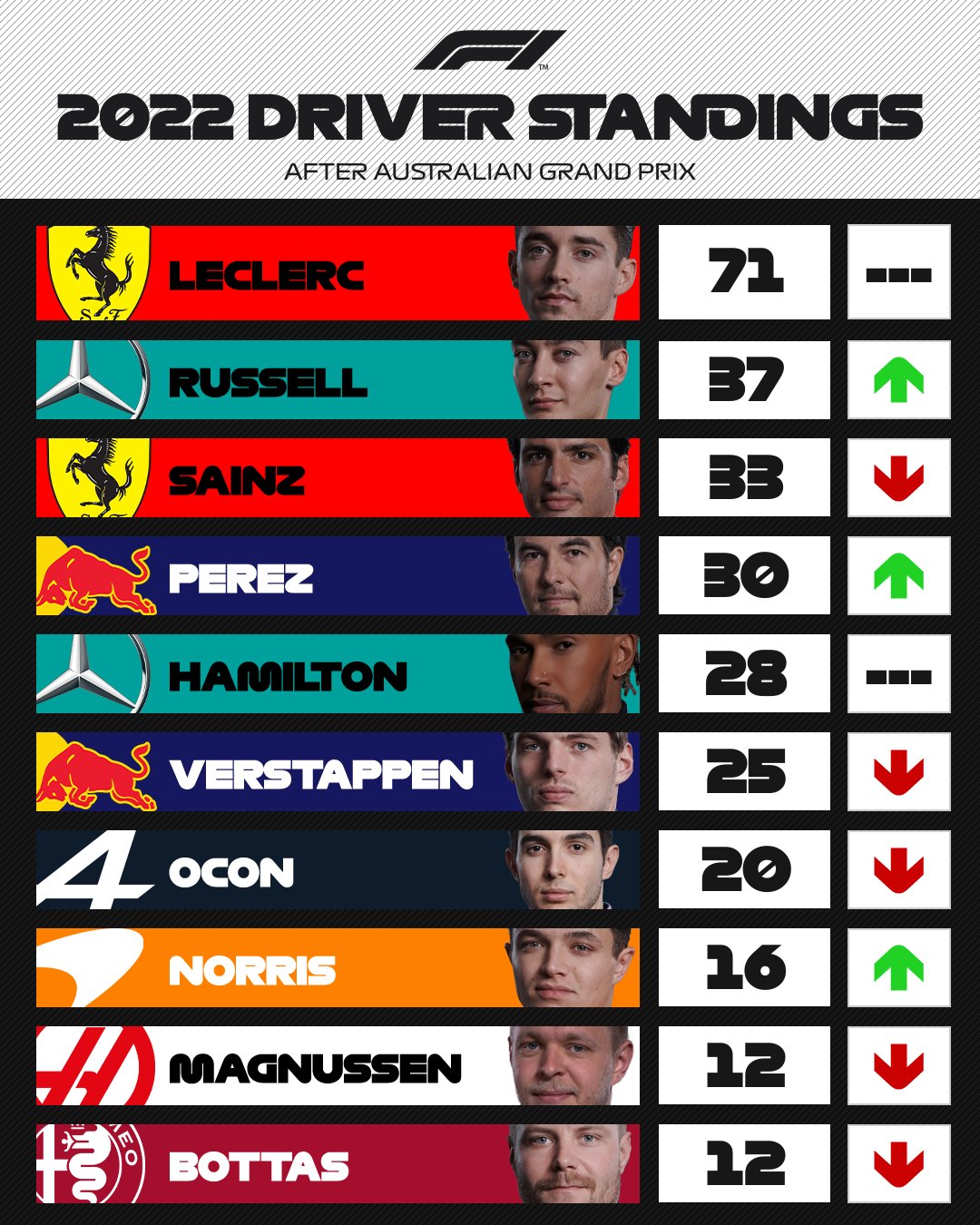 grand prix driver standings