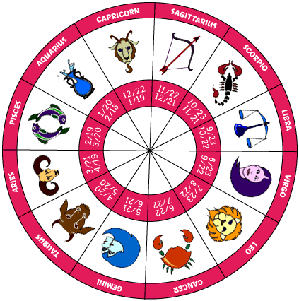 horoscope by date of birth and time