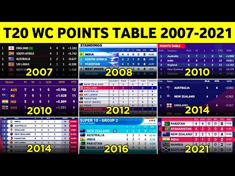 2003 world cup points table