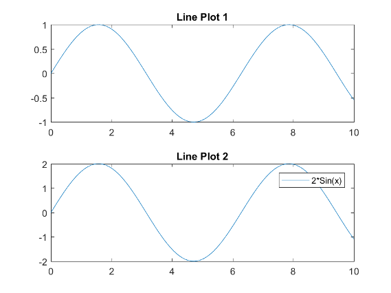 subplots matlab