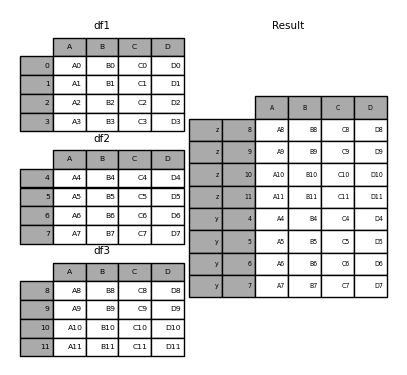 concat columns pandas