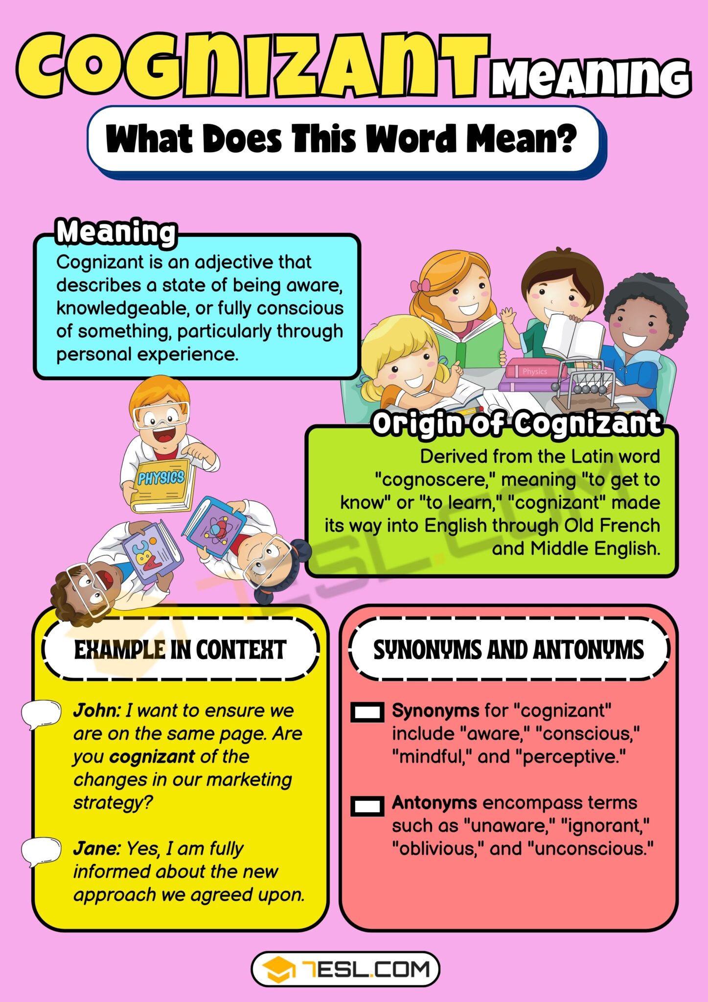 cognizant meaning in malayalam