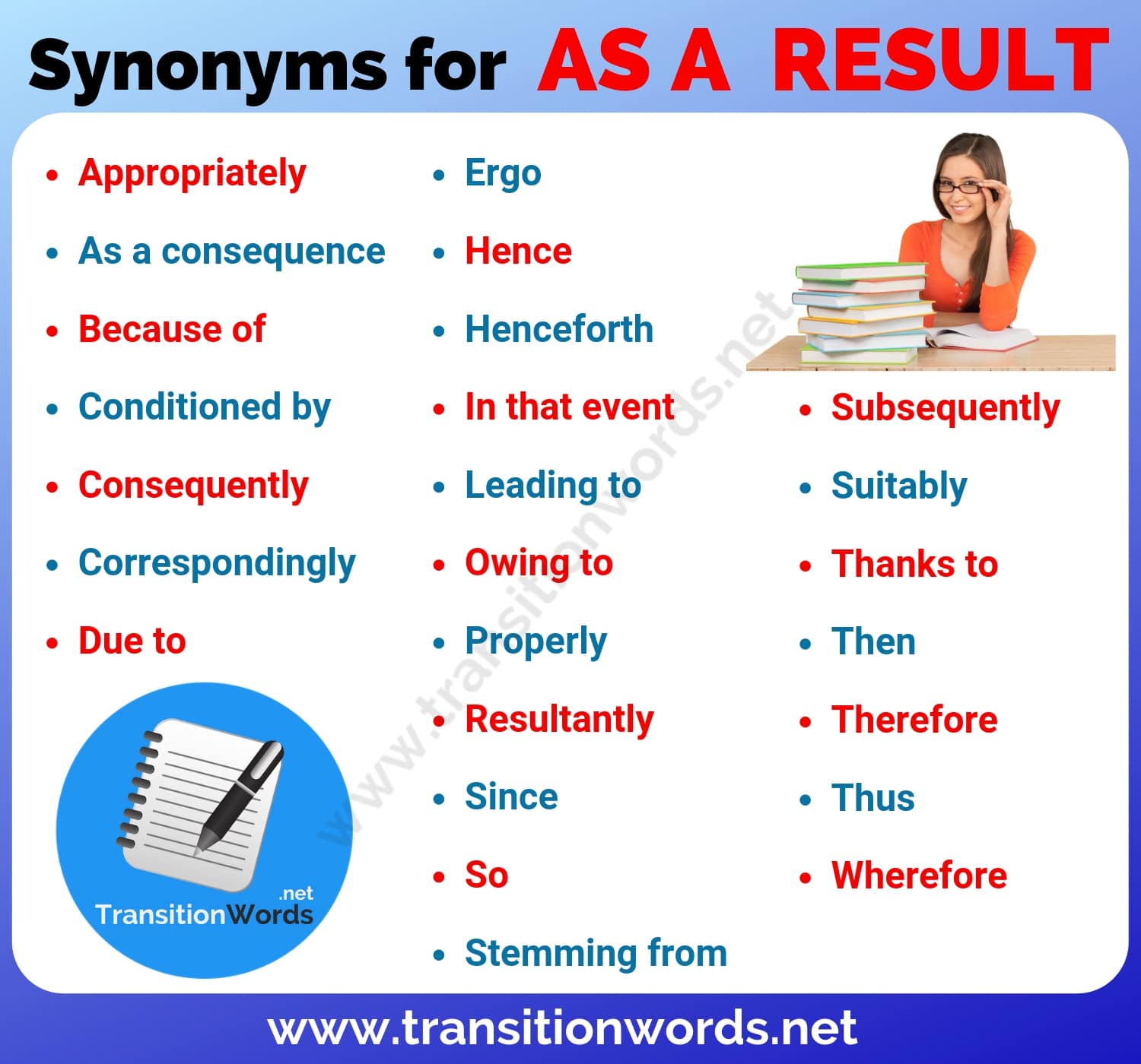 as a result synonym