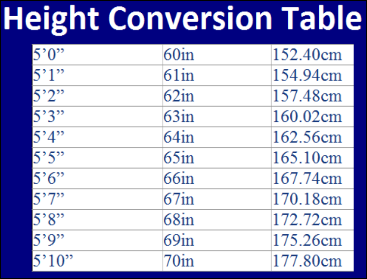 181 cm in feet and inches