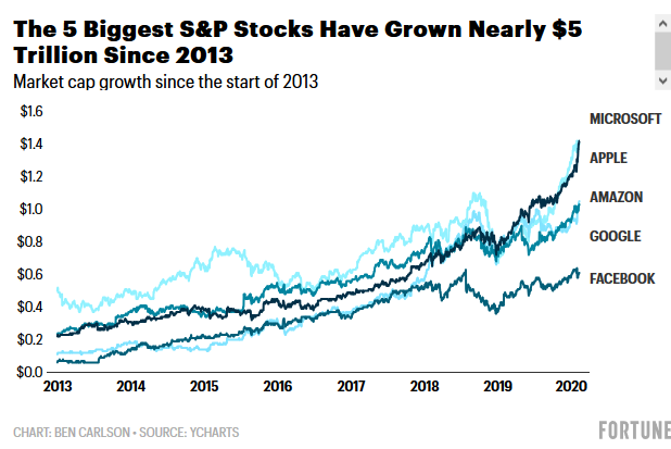 best performing etfs last 10 years