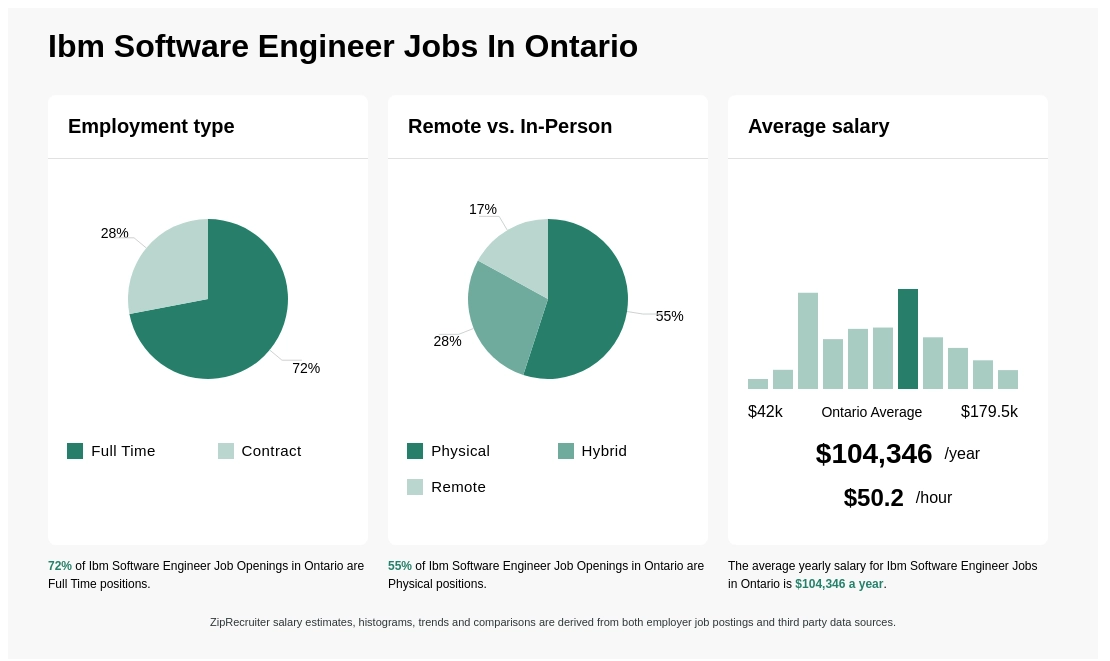 ibm jobs toronto