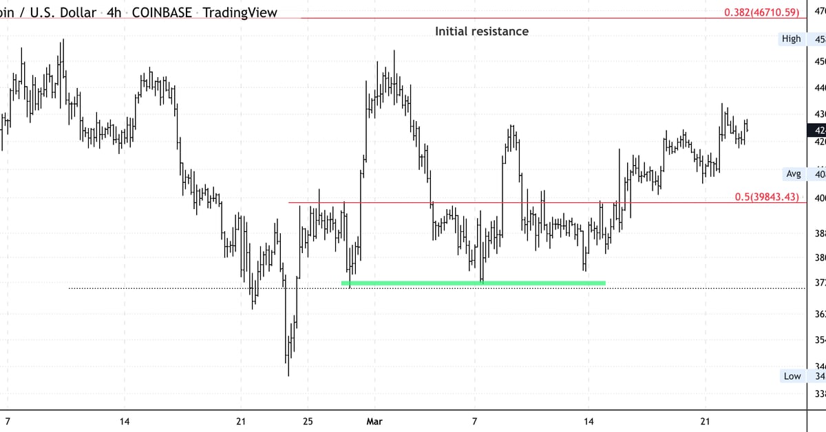 371 usd to gbp