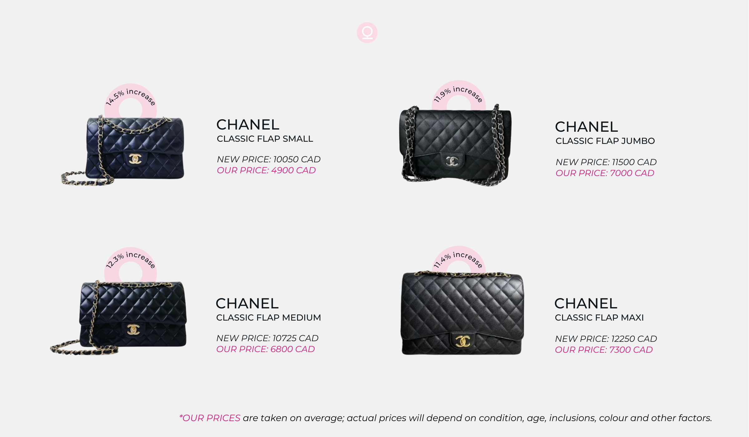 chanel classic flap bag price increase