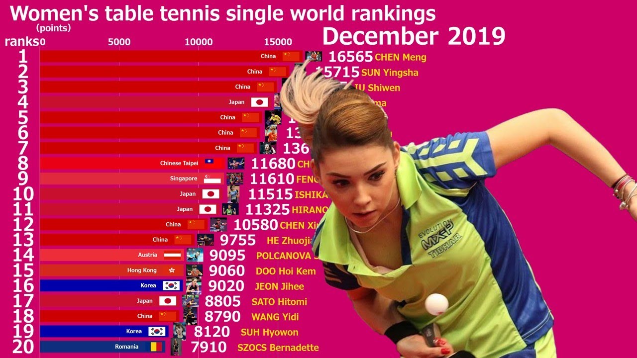 table tennis ranking