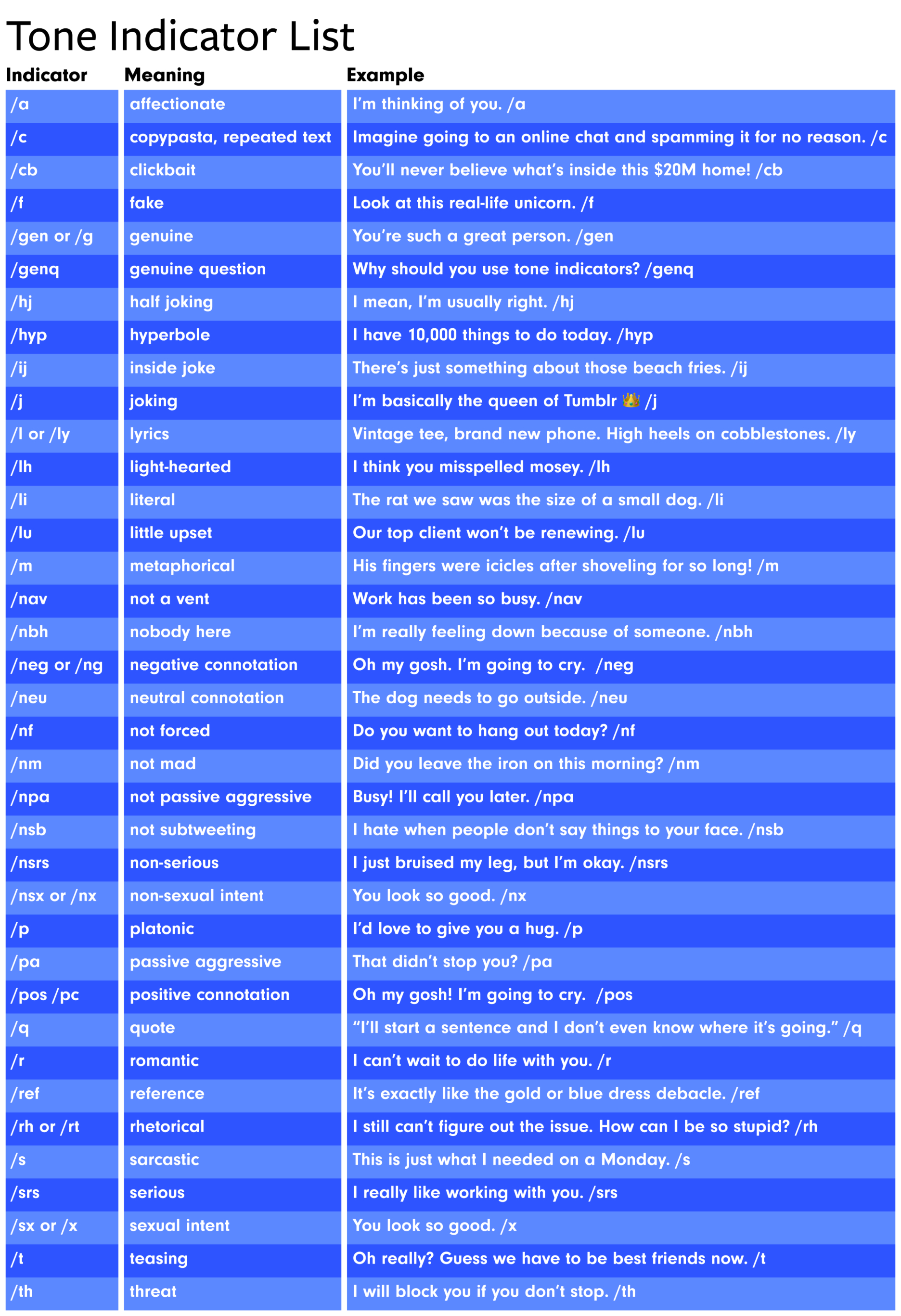 tone tag list