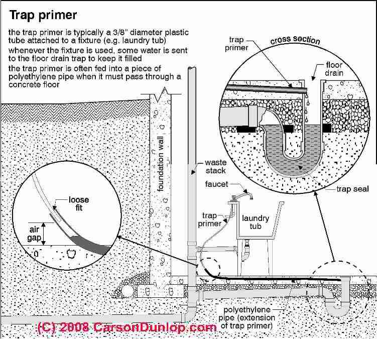 floor drain diagram basement