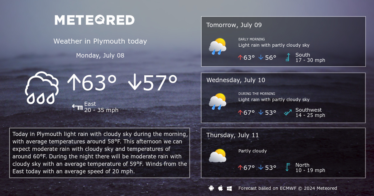 14 day weather forecast plymouth