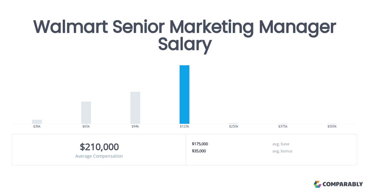 walmart sr manager salary