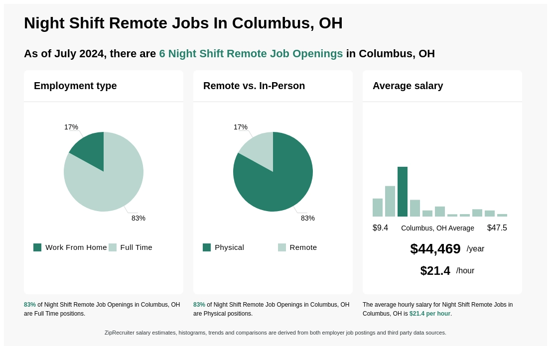 remote night shift jobs