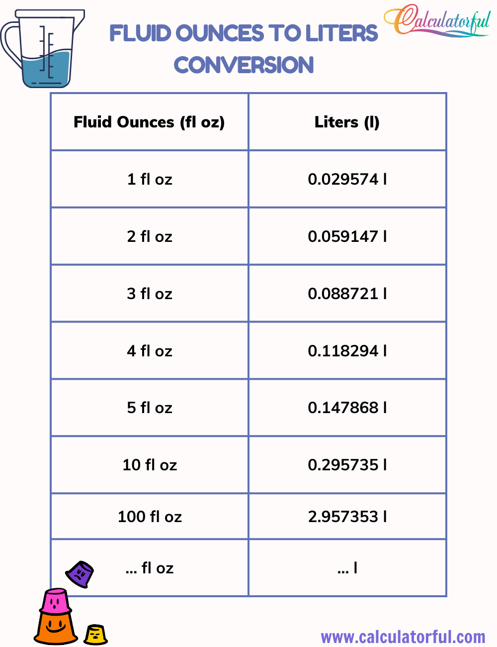 convert oz to liters