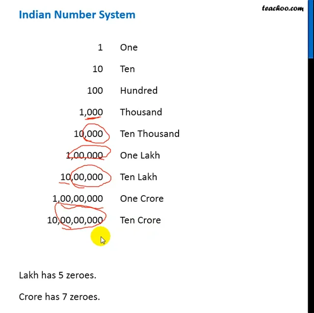 one crore in numbers