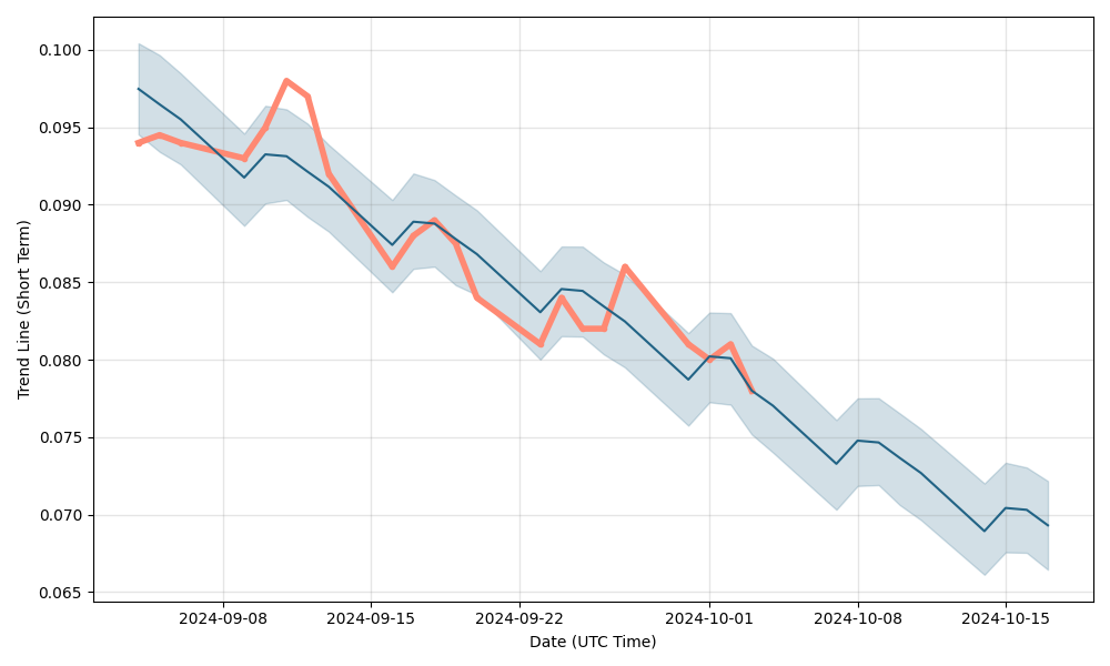 rnu share price