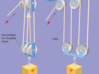 pulley and tackle