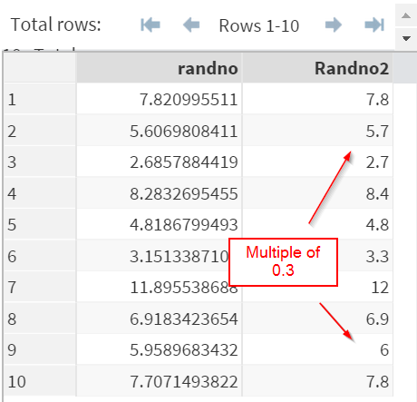 sas round function