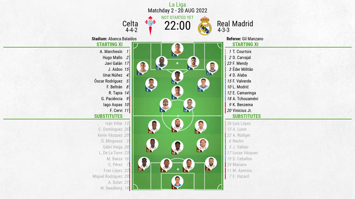 celta vigo vs real madrid lineups