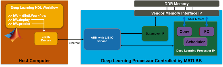 matlab ethernet interface